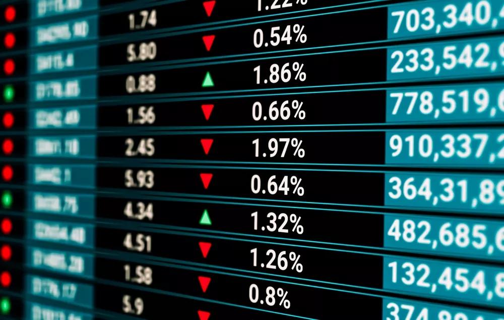 Analýza akciového trhu